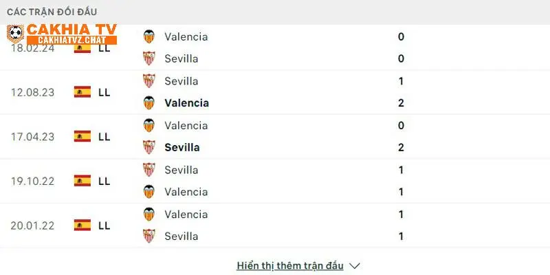 Tỷ lệ chạm trán 5 trận gần đây của Sevilla vs Valencia